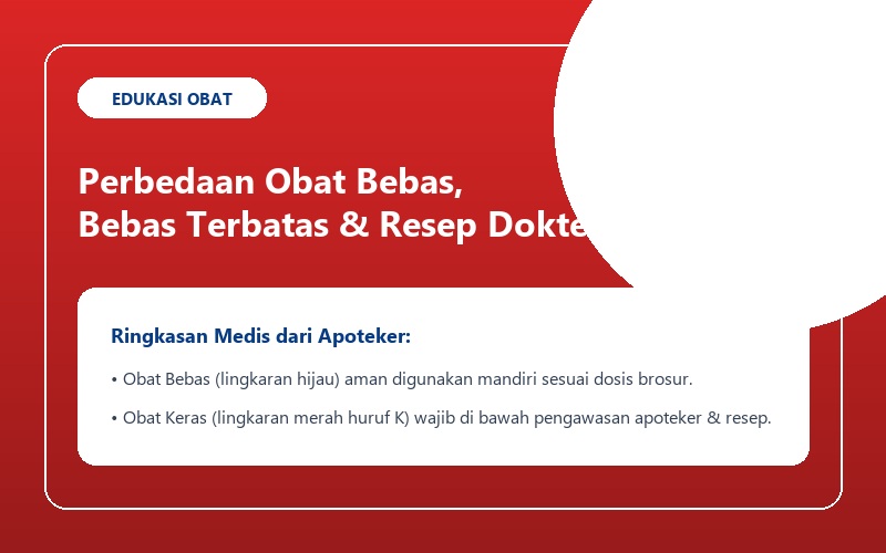 Perbedaan Obat Resep dan Obat Bebas